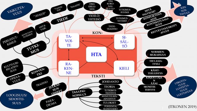 Miten kirjoitan hyvän tutkimusartikkelin?